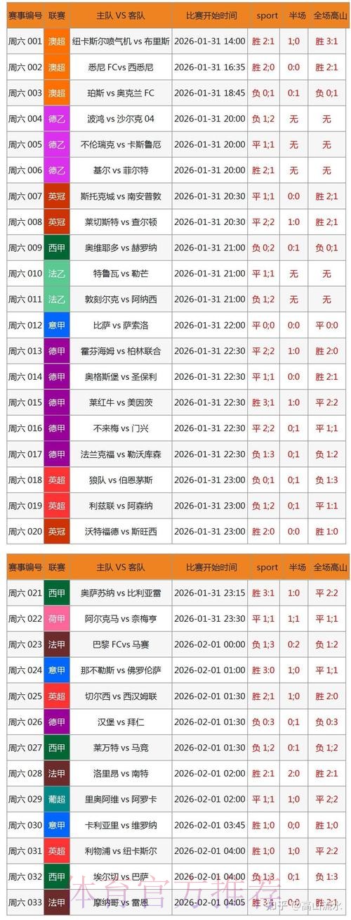 官方平台注册,第一时间获取世界杯比分实时更新 官方平台注册,第一时间获取世界杯比分实时更新