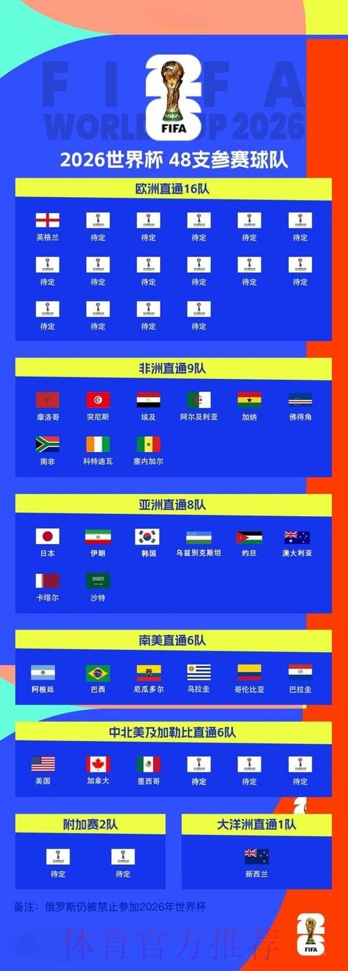 2026年世界杯预选赛官方最新页面