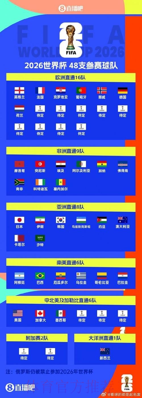 世界杯最新预测官方门户