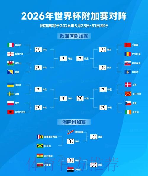 2026世界杯前瞻：实时更新与深度解读