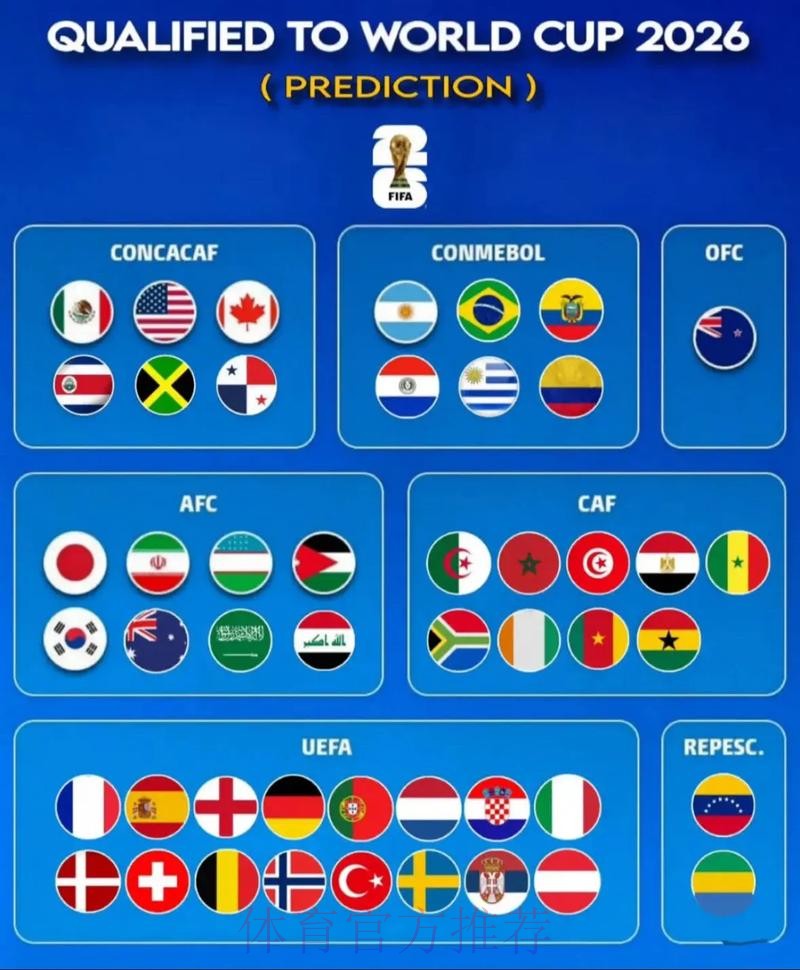 世界杯权威预测指南 世界杯权威预测指南